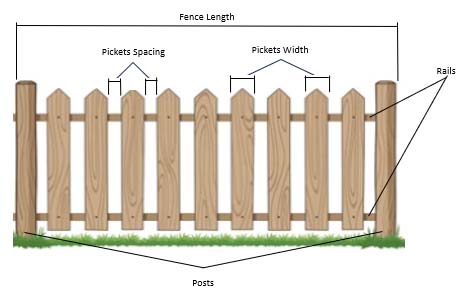 Alexi's Handyman services Wood Fence Calculator