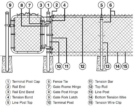 Alexi's Handyman services Chain Link Fence Calculator